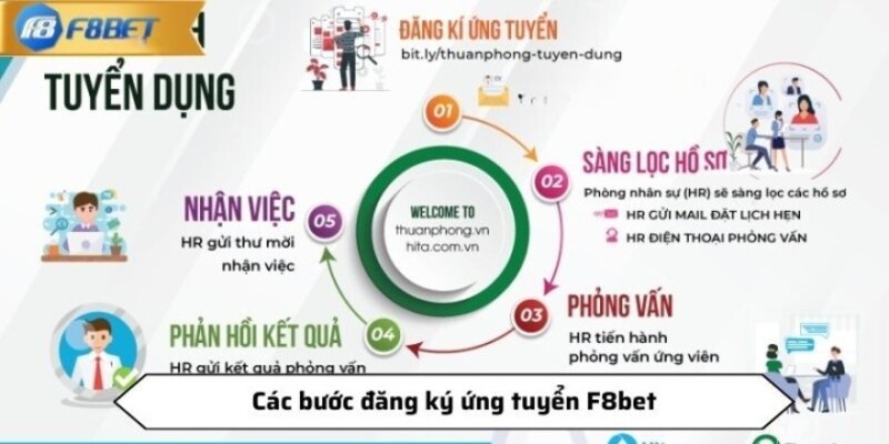 tuyển dụng f8bet